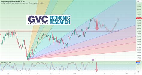 Todos los índices mundiales: resumen rend. — TradingView.